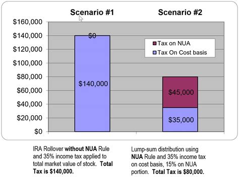 nua  untapped resource apriem