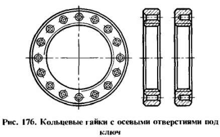 Гайки. Типы гаек. Шлицевые гайки. Кольцевые гайки - Inzhener-Info