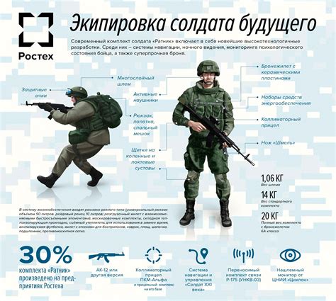 Ratnik combat gear