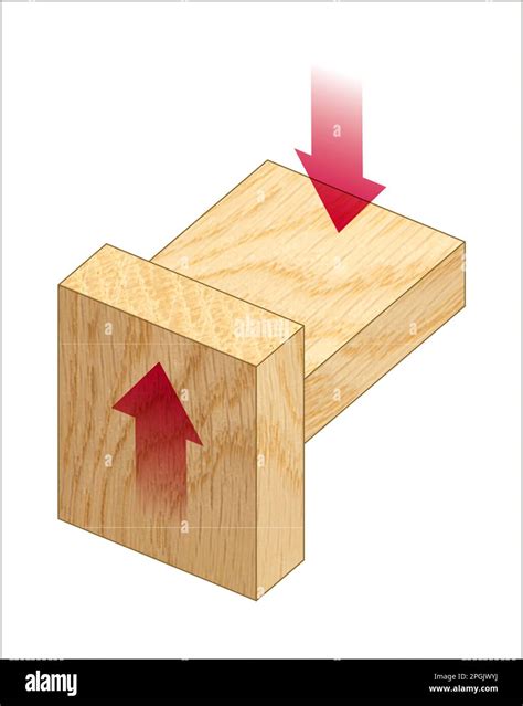 shear connections  res stock photography  images alamy