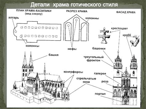 Готическая архитектура - презентация онлайн