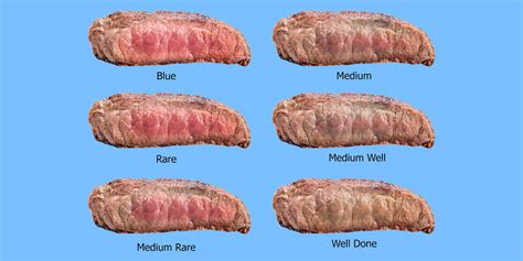 Sale > steak temps rare > in stock