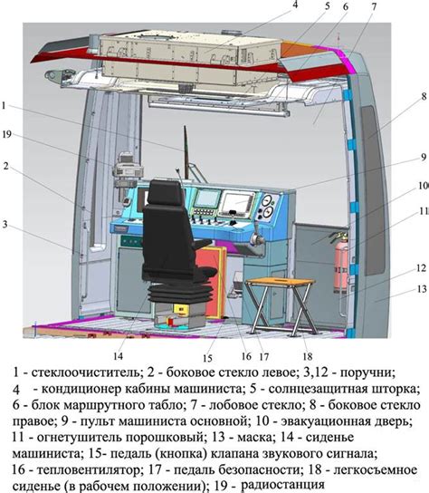 Назначение и состав оборудования.
