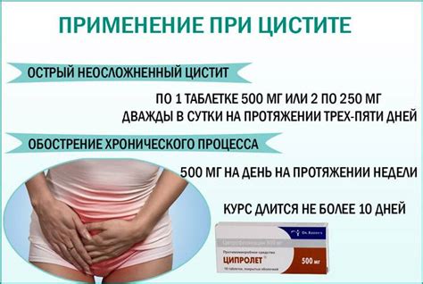 Чем лечить цистит у женщин: список лучших препаратов для быстрого лечения