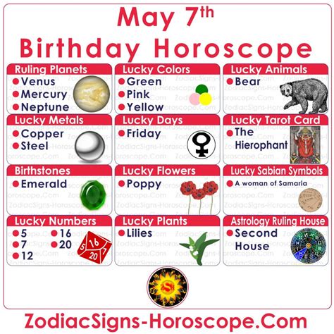 May 7 Zodiac – Full Horoscope Birthday Personality | ZSH