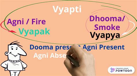 vyapti introduction youtube