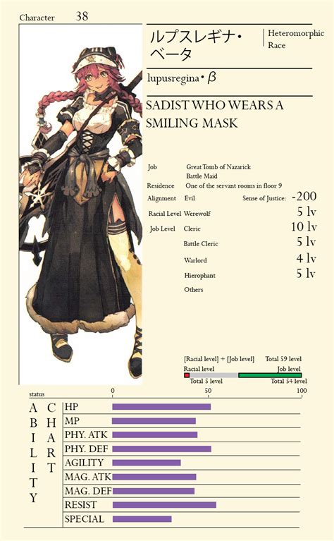 [Yggdrasil] (NPC) Lupusregina Beta | Anime fan, Awesome anime ...
