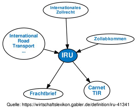 IRU • Definition | Gabler Wirtschaftslexikon