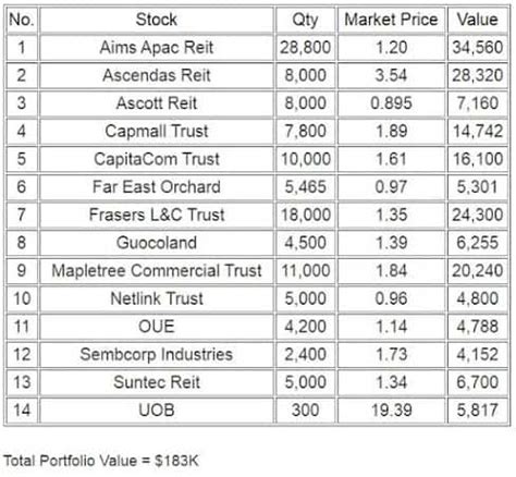 portfolio update july