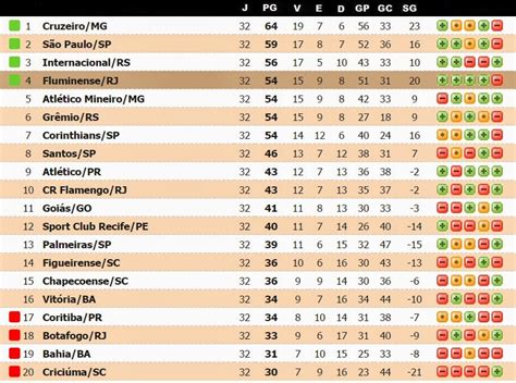 Brasileirão 2014 Serie A Tabela