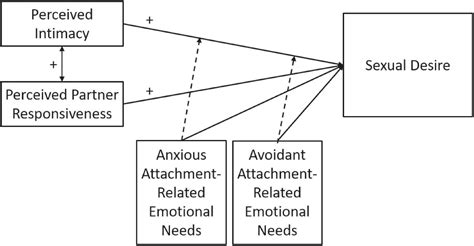 What Is The Desire Theory at Richard Buntin blog