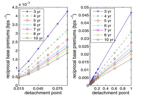 expected loss   index el   expected loss