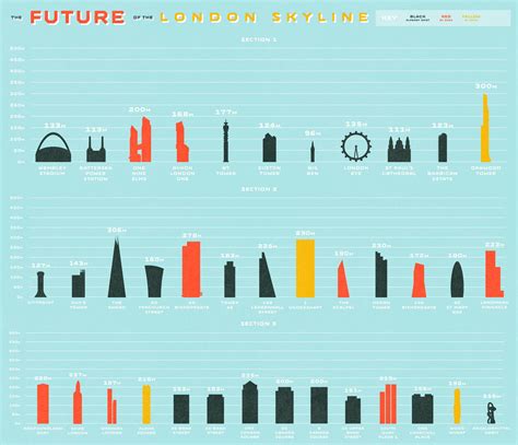 The Future Of The London Skyline [Visuals] | Clarendon Apartments ...