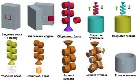 Литье по выплавляемым моделям: технология, преимущества и недостатки
