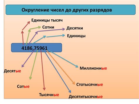Округление чисел - презентация онлайн