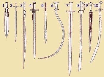 ВИДЫ МЕЧЕЙ. - Archaeologist 40RUS | OK.RU
