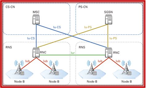 Architecture of LTE - Opnet Projects