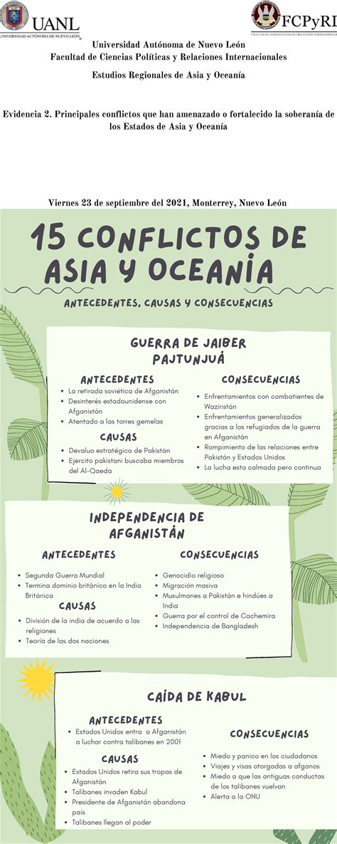 ERAO INFO 15 Conflictos asia oceaniaya - ANTECEDENTES, CAUSAS Y