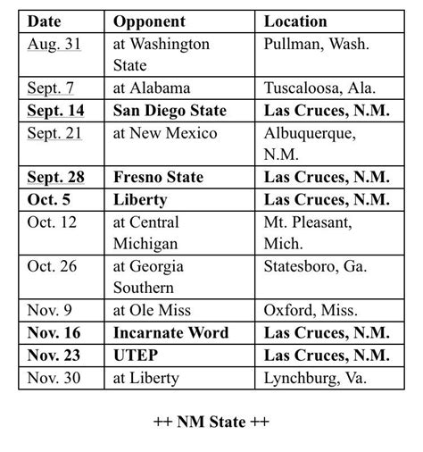 NMSU ready to tackle one of the toughest schedules in the NCAA | KTSM 9 ... 