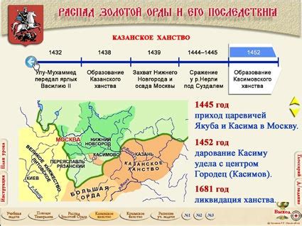 Презентация к теме «Распад Золотой Орды и его последствия»