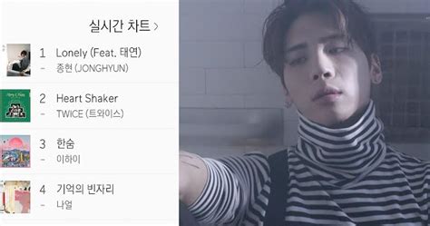 SHINee's Jonghyun Past Songs Ranking High On Music Charts After News of His Death