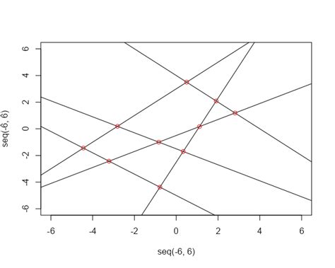 find  surface  lines based  intercept