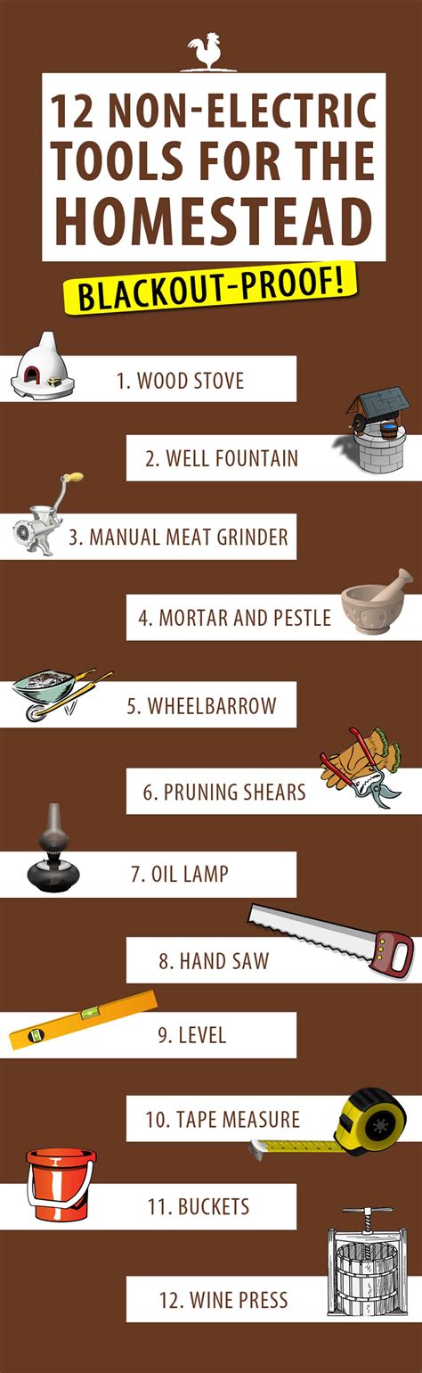 Considering Non-Electric Alternatives • New Life On A Homestead