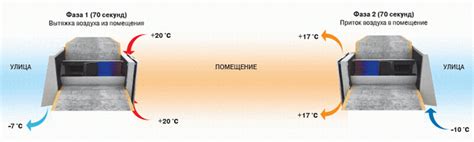 Рекупер Winzel Expert RA1-50 P купить недорого