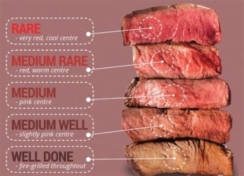 Temperature for Medium Rare Beef Fillet - Squires Caltin