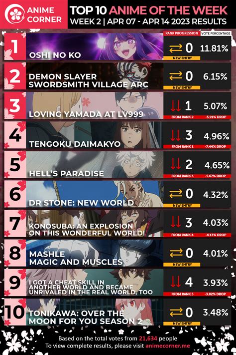 Top 99 anime character ranking được xem và download nhiều nhất