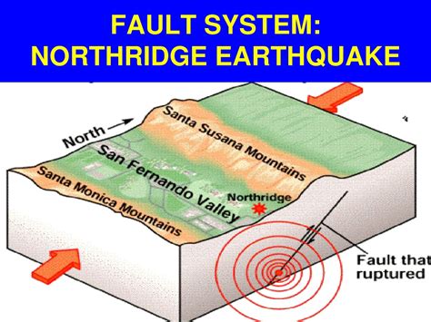 PPT - TOWARDS A NEW NORTHRIDGE AFTER THE JANUARY 17, 1994 EARTHQUAKE ...