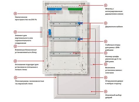Новые щиты ABB UK600. Видео. - Электрощиты. Сборка и проектирование