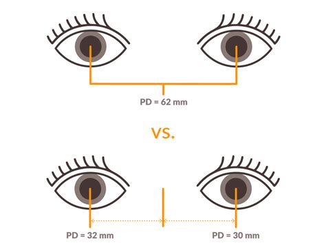 What Is PD And Why Is It Important? Zenni Optical, 48% OFF