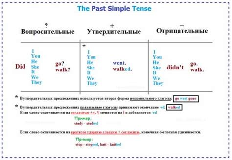 Предложения на past simple с переводом. Паст Симпл - примеры с ...