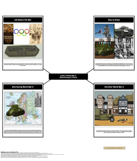 Leaders of World War Two: General Patton Storyboard