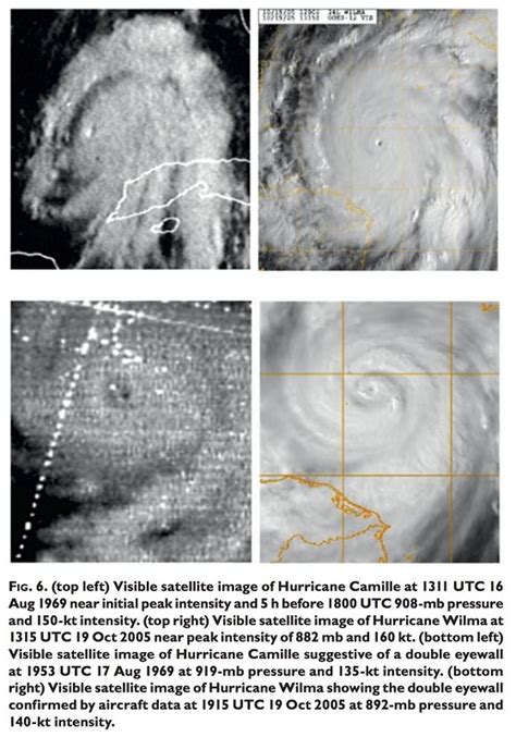 Hurricane Camille: 51 years later – NickelBlock Forecasting