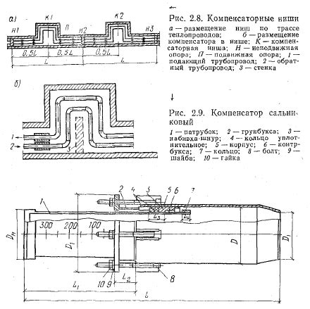 Компенсаторы