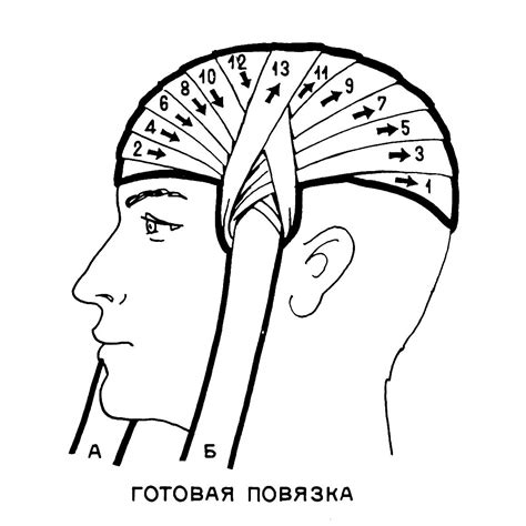 Повязка на оба глаза (бинокулярная)