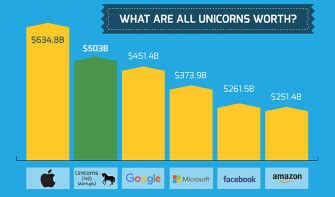 Infographic: The Startup Universe Explained in 27 Facts