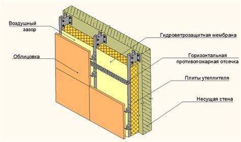Огнеупорная стена: какой материал выбрать для того чтобы построить ...