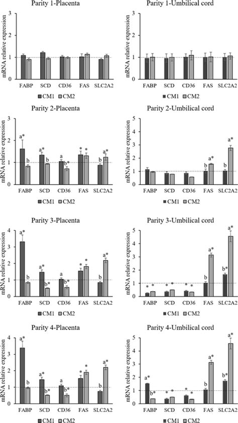 JAST (Journal of Animal Science and Technology)