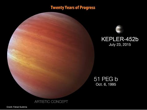 Kepler discovers "Earth's bigger, older cousin"