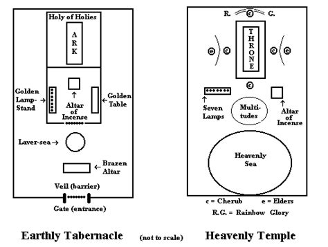 Diagram Of The Tabernacle Of Moses - General Wiring Diagram