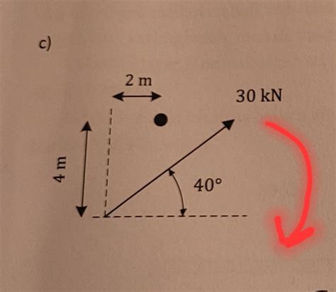 Moment (Matematik/Universitet) – Pluggakuten