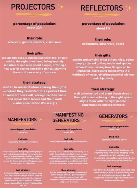 Human Design | Human design system, Human design, Human