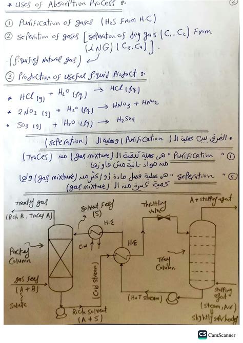 SOLUTION: Absorption and stripping process - Studypool