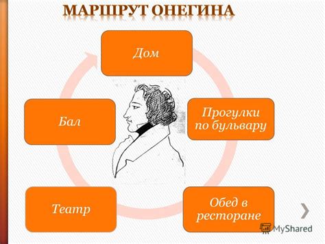 Презентация на тему: "День Онегина.. ? 000 «Но был ли счастлив мой ...