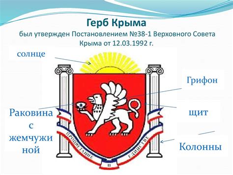 Символика Крыма Презентация - admpro