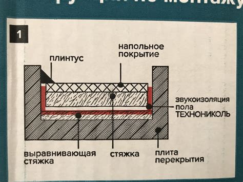 Звукоизоляция пола в квартире: секреты простого монтажа — ТЕХНОНИКОЛЬ ...