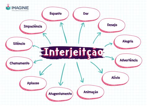 Atividade De Interjeição